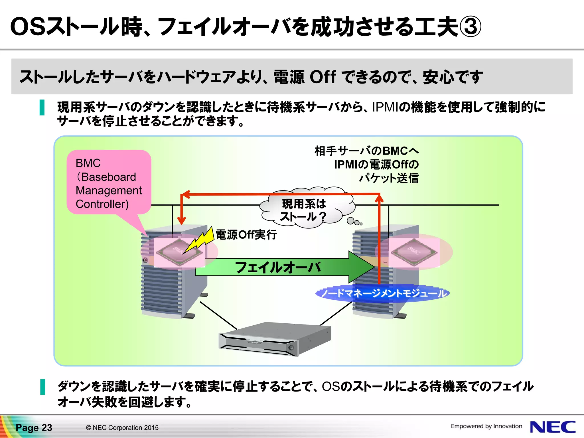 フェイルオーバ
▐ 現用系サーバのダウンを認識したときに待機系サーバから、IPMIの機能を使用して強制的に
サーバを停止させることができます。
現用系は
ストール？
ＯＳストール時、フェイルオーバを成功させる工夫③
ノードマネージメントモジュール
電源Off実行
BMC
（Baseboard
Management
Controller)
相手サーバのBMCへ
IPMIの電源Offの
パケット送信
▐ ダウンを認識したサーバを確実に停止することで、OSのストールによる待機系でのフェイル
オーバ失敗を回避します。
ストールしたサーバをハードウェアより、電源 Ｏｆｆ できるので、安心です
Page 23 © NEC Corporation 2015
 