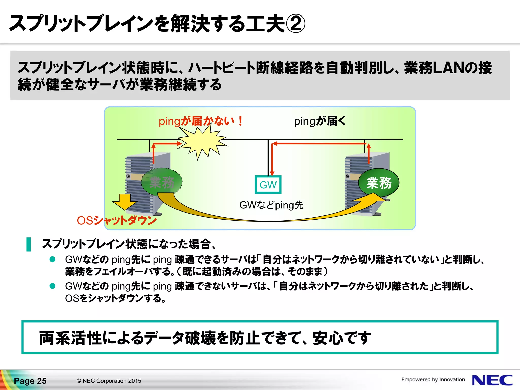 業務
スプリットブレインを解決する工夫②
pingが届かない！
GW
GWなどping先
業務
pingが届く
▐ スプリットブレイン状態になった場合、
 GWなどの ping先に ping 疎通できるサーバは「自分はネットワークから切り離されていない」と判断し、
業務をフェイルオーバする。（既に起動済みの場合は、そのまま）
 GWなどの ping先に ping 疎通できないサーバは、「自分はネットワークから切り離された」と判断し、
OSをシャットダウンする。
OSシャットダウン
両系活性によるデータ破壊を防止できて、安心です
スプリットブレイン状態時に、ハートビート断線経路を自動判別し、業務ＬＡＮの接
続が健全なサーバが業務継続する
Page 25 © NEC Corporation 2015
 