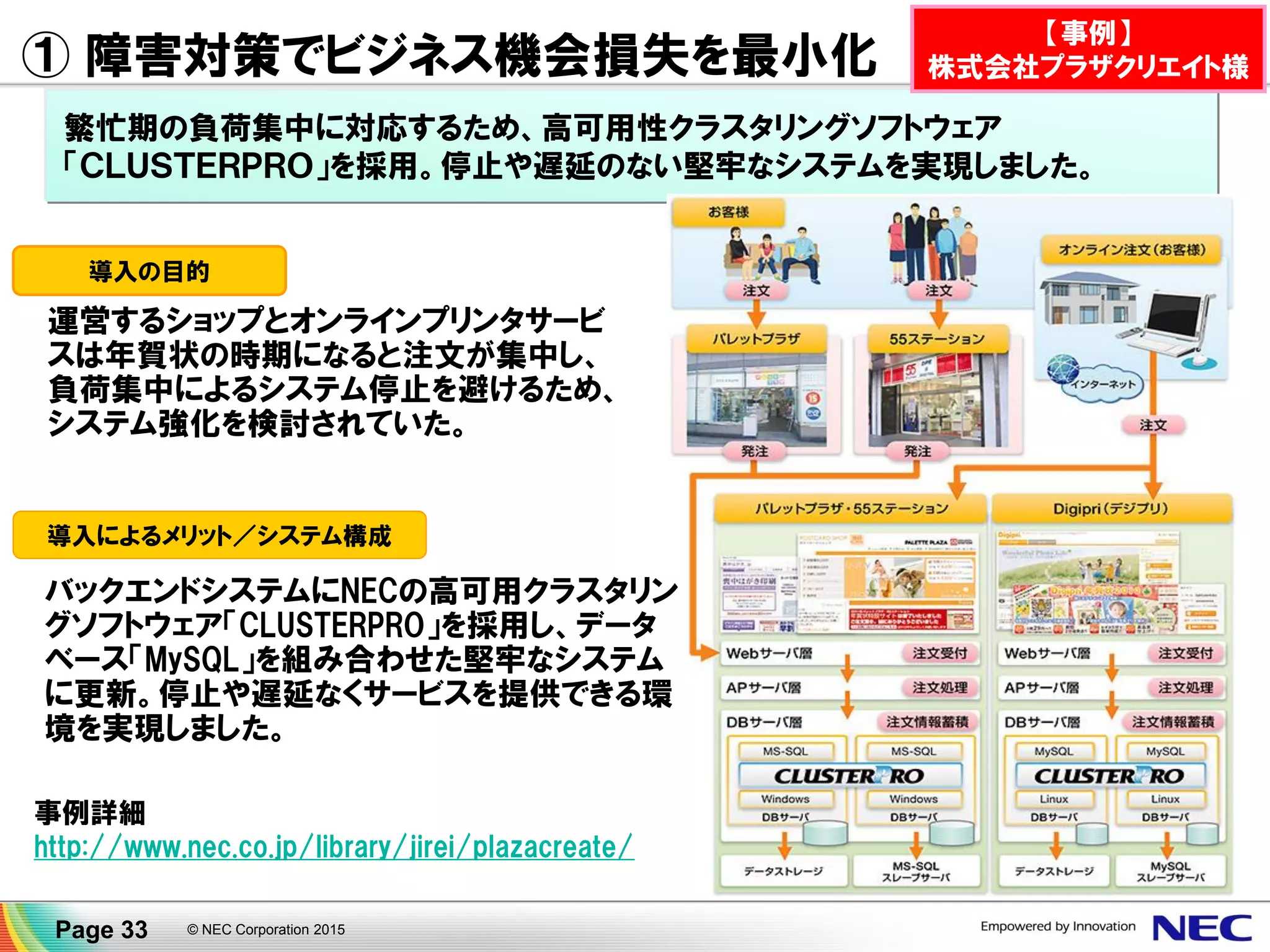 ① 障害対策でビジネス機会損失を最小化
© NEC Corporation 2015Page 33
繁忙期の負荷集中に対応するため、高可用性クラスタリングソフトウェア
「ＣＬＵＳＴＥＲＰＲＯ」を採用。停止や遅延のない堅牢なシステムを実現しました。
導入の目的
運営するショップとオンラインプリンタサービ
スは年賀状の時期になると注文が集中し、
負荷集中によるシステム停止を避けるため、
システム強化を検討されていた。
導入によるメリット／システム構成
事例詳細
http://www.nec.co.jp/library/jirei/plazacreate/
バックエンドシステムにNECの高可用クラスタリン
グソフトウェア「CLUSTERPRO」を採用し、データ
ベース「MySQL」を組み合わせた堅牢なシステム
に更新。停止や遅延なくサービスを提供できる環
境を実現しました。
【事例】
株式会社プラザクリエイト様
 