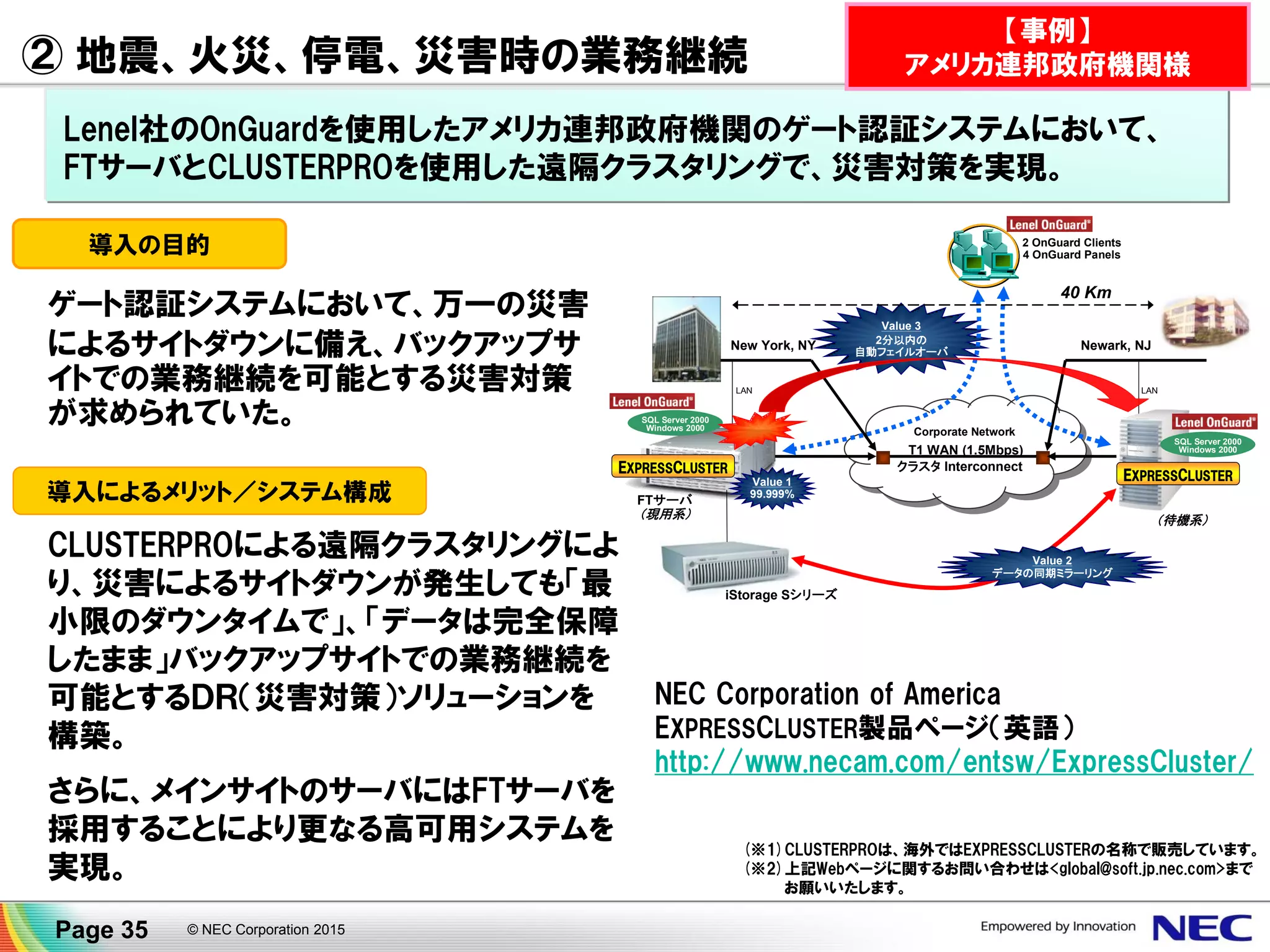 ② 地震、火災、停電、災害時の業務継続
© NEC Corporation 2015Page 35
導入の目的
ゲート認証システムにおいて、万一の災害
によるサイトダウンに備え、バックアップサ
イトでの業務継続を可能とする災害対策
が求められていた。
導入によるメリット／システム構成
CLUSTERPROによる遠隔クラスタリングによ
り、災害によるサイトダウンが発生しても「最
小限のダウンタイムで」、「データは完全保障
したまま」バックアップサイトでの業務継続を
可能とするＤＲ（災害対策）ソリューションを
構築。
さらに、メインサイトのサーバにはFTサーバを
採用することにより更なる高可用システムを
実現。
(※1)CLUSTERPROは、海外ではEXPRESSCLUSTERの名称で販売しています。
(※2)上記Webページに関するお問い合わせは<global@soft.jp.nec.com>まで
お願いいたします。
LAN LAN
（待機系）
FTサーバ
（現用系）
New York, NY Newark, NJ
iStorage Sシリーズ
40 Km
T1 WAN (1.5Mbps)
クラスタ Interconnect
SQL Server 2000
Windows 2000
2 OnGuard Clients
4 OnGuard Panels
Value 1
99.999%
Value 2
データの同期ミラーリング
Value 3
2分以内の
自動フェイルオーバ
Corporate Network
SQL Server 2000
Windows 2000
EXPRESSCLUSTER
EXPRESSCLUSTER
NEC Corporation of America
EXPRESSCLUSTER製品ページ（英語）
http://www.necam.com/entsw/ExpressCluster/
Lenel社のOnGuardを使用したアメリカ連邦政府機関のゲート認証システムにおいて、
FTサーバとCLUSTERPROを使用した遠隔クラスタリングで、災害対策を実現。
【事例】
アメリカ連邦政府機関様
 
