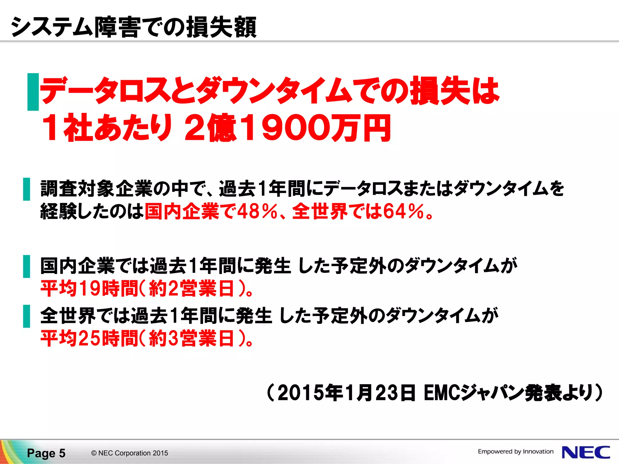 システム障害での損失額
▐データロスとダウンタイムでの損失は
１社あたり ２億１９００万円
▐ 調査対象企業の中で、過去1年間にデータロスまたはダウンタイムを
経験したのは国内企業で48％、全世界では64％。
▐ 国内企業では過去1年間に発生 した予定外のダウンタイムが
平均19時間（約2営業日）。
▐ 全世界では過去1年間に発生 した予定外のダウンタイムが
平均25時間（約3営業日）。
（2015年1月23日 EMCジャパン発表より）
Page 5 © NEC Corporation 2015
 