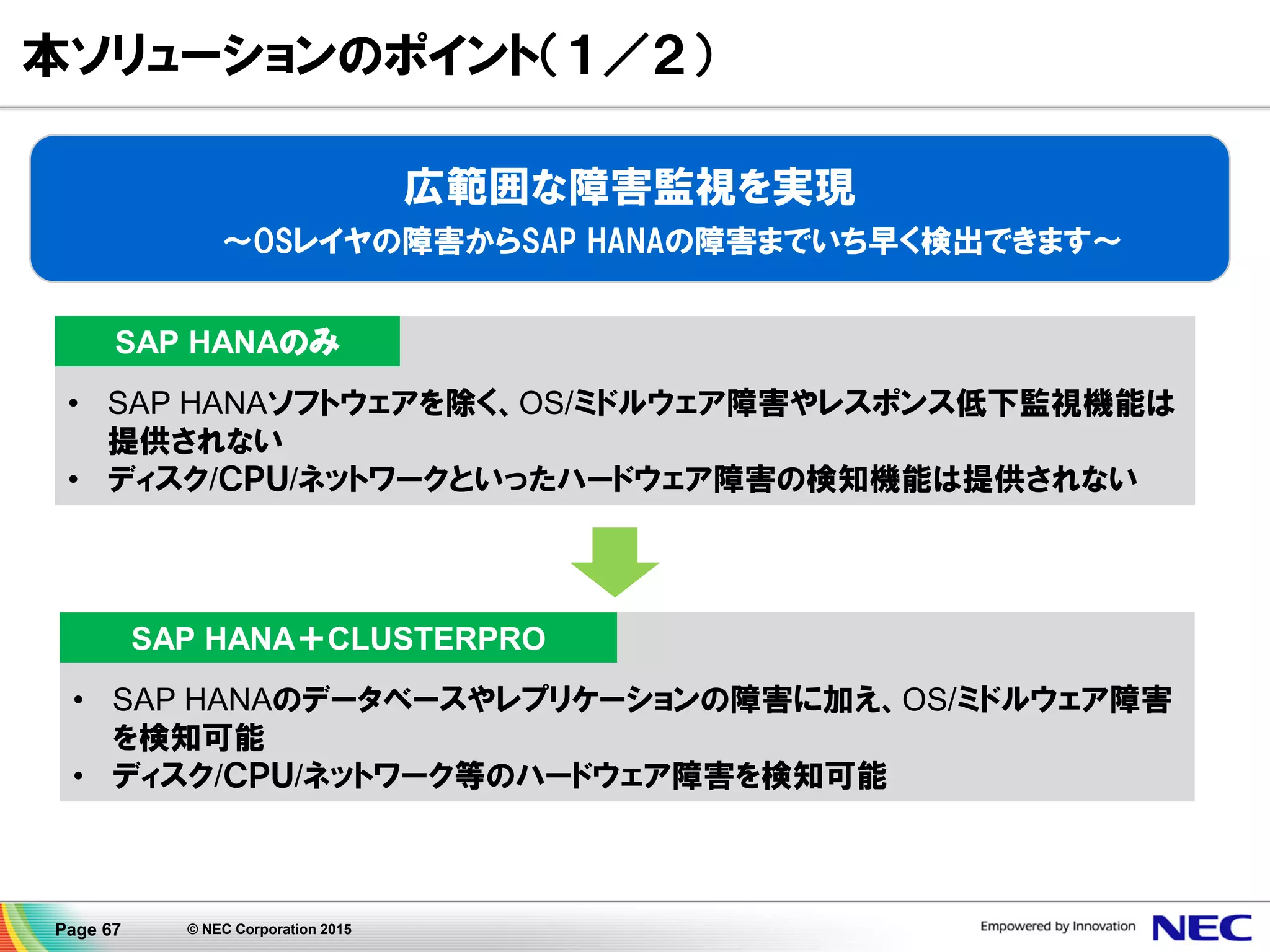 Page 67 © NEC Corporation 2015
本ソリューションの背景と概要
- SAP HANAのクラスターの現状
(出典) http://www.saphana.com/docs/DOC-4351
System Replication
 データ/ログ領域の同期
HW/SW(OS/ミドル)障害検知
自動Failover機能
~Client/AP Server接続先切替
System Replicationでは、本番稼働時には必要である一部の
機能は提供されておらず、HA Solution Partnerからの提供が
求められている
CLUSTERPROは、
この部分の機能を提供
 
