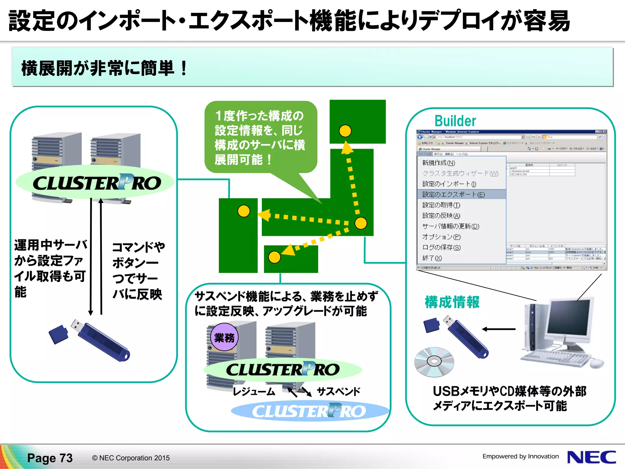 9. その他の導入事例
© NEC Corporation 2015Page 73
 