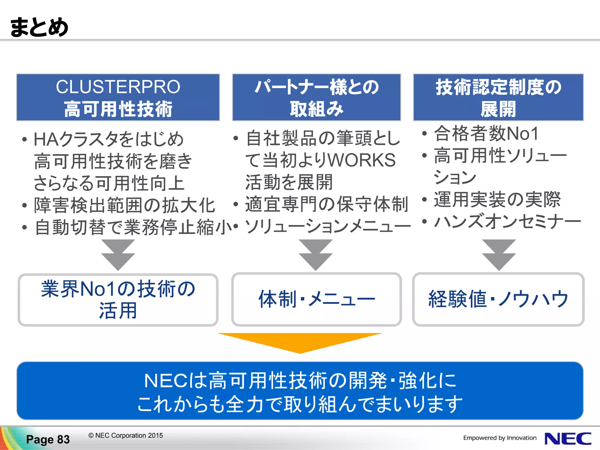 Page 83 © NEC Corporation 2015
CLUSTERPROプリセールス支援窓口
E-mail： info@clusterpro.jp.nec.com
URL： http://jpn.nec.com/clusterpro/
ご清聴ありがとうございました
 