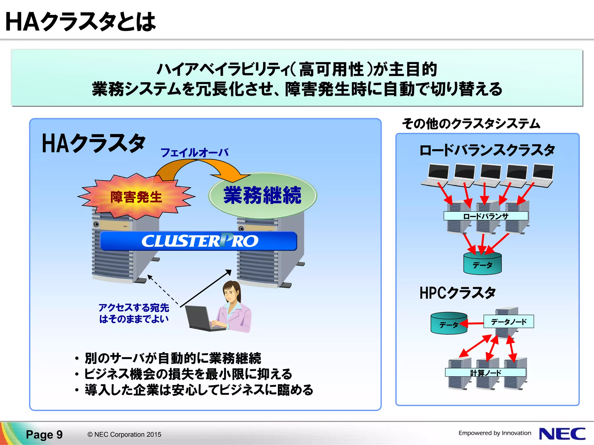 ロードバランスクラスタ
HPCクラスタ
計算ノード
データ データノード
データ
ロードバランサ
業務継続障害発生
フェイルオーバ
アクセスする宛先
はそのままでよい
・ 別のサーバが自動的に業務継続
・ ビジネス機会の損失を最小限に抑える
・ 導入した企業は安心してビジネスに臨める
HAクラスタ
その他のクラスタシステム
ハイアベイラビリティ（高可用性）が主目的
業務システムを冗長化させ、障害発生時に自動で切り替える
© NEC Corporation 2015Page 9
ＨＡクラスタとは
 