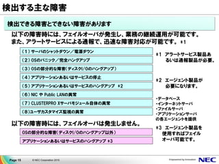 © NEC Corporation 2015Page 15
以下の障害時には、フェイルオーバが発生し、業務の継続運用が可能です。
また、アラートサービスによる通報で、迅速な障害対応が可能です。 *1
（１） サーバのシャットダウン／電源ダウン
（２） OSのパニック／完全ハングアップ
（３） OSの部分的な障害（ディスクI/Oのハングアップ）
（４） アプリケーションあるいはサービスの停止
（５） アプリケーションあるいはサービスのハングアップ *2
（７） CLUSTERPRO Xサーバモジュール自体の異常
（６） NIC や Public LANの異常
*2 エージェント製品が
必要になります。
・データベース
・インターネットサーバ
・ファイルサーバ
・アプリケーションサーバ
の各エージェントを提供
（８）ユーザカスタマイズ監視の異常
*1 アラートサービス製品あ
るいは通報製品が必要。
OSの部分的な障害（ディスクI/Oのハングアップ以外）
以下の障害時には、フェイルオーバは発生しません。
アプリケーションあるいはサービスのハングアップ *3
*3 エージェント製品を
使用すればフェイル
オーバ可能です。
検出できる障害とできない障害があります
検出する主な障害
 