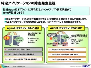 © NEC Corporation 2015Page 16
× アプリケーションのハングアップ検出
× アプリケーションからのレスポンス異常検出
○ アプリケーションの異常終了(要:存在監視設定)
○ アプリケーションのハングアップ検出
○ アプリケーションからのレスポンス異常検出
○ アプリケーションの異常終了 （要：存在監視設定）
アプリケー
ション起動
プロセスが消滅すると
異常と判定
アプリケーションの
ハングアップは
検出しない
ハング
アップ アプリケー
ション起動
Agent Agent
Agentが定期的に対象の
アプリケーションをチェック
アプリケーションの
ハングアップを
検出できる。
Ａｇｅｎｔ(オプション)なしの場合 Ａｇｅｎｔ(オプション)ありの場合
障
害
発
生
単なるアプリケーションの存在監視だけでなく、定期的に正常応答が返るか確認します。
もしもハングアップや異常を検知した場合、フェイルオーバして業務継続できます。
監視Ａｇｅｎｔ（オプション）の導入によりハングアップ・異常状態まで
きっちり監視できる！
特定アプリケーションの障害発生監視
 