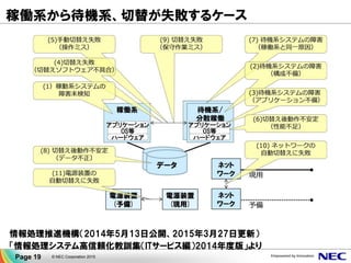 稼働系から待機系、切替が失敗するケース
Page 19 © NEC Corporation 2015
情報処理推進機構（2014年5月13日公開、2015年3月27日更新）
「情報処理システム高信頼化教訓集（ITサービス編）2014年度版」より
 