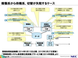 稼働系から待機系、切替が失敗するケース
Page 29 © NEC Corporation 2015
情報処理推進機構（2014年5月13日公開、2015年3月27日更新）
「情報処理システム高信頼化教訓集（ITサービス編）2014年度版」より
OK
OK OK
OK
 