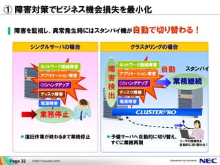 ① 障害対策でビジネス機会損失を最小化
▐ 障害を監視し、異常発生時にはスタンバイ機が自動で切り替わる！
© NEC Corporation 2015Page 32
業務継続
シングルサーバの場合 クラスタリングの場合
復旧作業が終わるまで業務停止 予備サーバへ自動的に切り替え、
すぐに業務再開
ディスク障害
OSハングアップ
アプリケーション障害
ネットワーク接続障害
電源障害
ディスク障害
OSハングアップ
アプリケーション障害
ネットワーク接続障害
電源障害
業務停止
障
害
検
出
スタンバイ
ユーザの接続先も
自動的に切り替わる！
自動
 