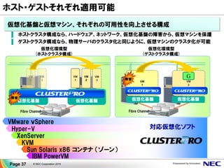 ホスト・ゲストそれぞれ適用可能
▐ ホストクラスタ構成なら、ハードウェア、ネットワーク、仮想化基盤の障害から、仮想マシンを保護
▐ ゲストクラスタ構成なら、物理サーバのクラスタ化と同じように、仮想マシンのクラスタ化が可能
XenServer
Hyper-V
VMware ｖSphere
KVM
Sun Solaris x86 コンテナ （ゾーン）
IBM PowerVM
仮想化環境型
(ホストクラスタ構成)
Fibre Channel
仮想化基盤仮想化基盤
VM
2
VM
1
G
仮想化環境型
(ゲストクラスタ構成)
Fibre Channel
仮想化基盤 仮想化基盤
VM
2
VM
3
VM
1
VM
2
VM
3
障害
障害
対応仮想化ソフト
仮想化基盤と仮想マシン、それぞれの可用性を向上させる構成
© NEC Corporation 2015Page 37
 