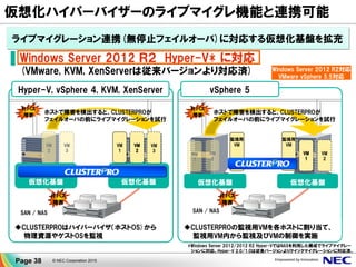 © NEC Corporation 2015Page 38
ライブマイグレーション連携(無停止フェイルオーバ)に対応する仮想化基盤を拡充
Hyper-V, vSphere 4, KVM, XenServer vSphere 5
▐ Windows Server 2012 Ｒ２ Hyper-V* に対応
(VMware, KVM, XenServerは従来バージョンより対応済)
仮想化基盤 仮想化基盤
片パス
障害
片パス
障害
VM
2
VM
3
VM
1
SAN / NAS
ホストで障害を検出すると、CLUSTERPROが
フェイルオーバの前にライブマイグレーションを試行
CLUSTERPROはハイパーバイザ（ホストOS)から
物理資源やゲストOSを監視
VM
2
VM
3
仮想化基盤 仮想化基盤
片パス
障害
片パス
障害
VM
1
ホストで障害を検出すると、CLUSTERPROが
フェイルオーバの前にライブマイグレーションを試行
VM
1
監視用
VM
監視用
VM
CLUSTERPROの監視用VMを各ホストに割り当て、
監視用VM内から監視及びVMの制御を実施
VM
2
VM
2
*Windows Server 2012/2012 R2 Hyper-VではNASを利用した構成でライブマイグレー
ションに対応。Hyper-V 2.0/1.0は従来バージョンよりクイックマイグレーションに対応済。
SAN / NAS
Windows Server 2012 R2対応
VMware vSphere 5.5対応
仮想化ハイパーバイザーのライブマイグレ機能と連携可能
 