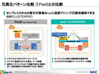 IaaS + CLUSTERPRO
RDS
冗長化パターン比較 ①PaaSとの比較
PaaS (ex.Amazon RDS)
Availability Zone BAvailability Zone A
業務
データ ミラーリング
クラスタ
ノード
(待機系)
業務
データ
クラスタ
ノード
(現用系)
データベース
業務アプリ
データベース
業務アプリ
オンプレミスと同様にローカル
でデータベースを操作
Availability Zone BAvailability Zone A
業務アプリ
データ同期
DB DB
フェイルオーバ
ログ
▐ オンプレミスからの移行が容易なIaaS(仮想マシン)で冗長性確保できる
のがCLUSTERPRO
ローカルファイルへの直接アクセス
不可 ⇒ アクセスが必要な業務アプ
リは改修（APIのコール等）
▌ クラウドならではのコストパフォーマンス
▌ クラウドに最適化された冗長性、データ保護
▌ 通常のソフトウェアと比べて機能や諸元に制限が
あり、既存業務をそのまま移行できない場合も
▌ オンプレミスと同様に業務環境を構築可能
▌ CLUSTERPROの同期ミラーリングでデータ保護
Page 46 © NEC Corporation 2015
 