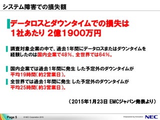 システム障害での損失額
▐データロスとダウンタイムでの損失は
１社あたり ２億１９００万円
▐ 調査対象企業の中で、過去1年間にデータロスまたはダウンタイムを
経験したのは国内企業で48％、全世界では64％。
▐ 国内企業では過去1年間に発生 した予定外のダウンタイムが
平均19時間（約2営業日）。
▐ 全世界では過去1年間に発生 した予定外のダウンタイムが
平均25時間（約3営業日）。
（2015年1月23日 EMCジャパン発表より）
Page 5 © NEC Corporation 2015
 