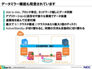 データミラーの方式
同期モード 同期タイミング 特長 ターゲット
同期 リアルタイム • バックアップサイトへの書き込み完了を待ち合わ
せるため、常にメインサイトと同じデータを保持。
• 書き込み性能は、ネットワーク性能に依存
• データベースなど、バック
アップサイトにも最新の
データを持ちたいシステム。
• データ更新量が少ない参
照メインのシステム。
非同期 キャッシュ後、随時 • 待機系への書き込み完了を待たないため、ネッ
トワーク性能に依存しない。
• 待機系へはキャッシュした直後から随時転送し
同期。
• ファイルサーバなど、データ
更新量が多いシステム。
• パフォーマンス重視のシス
テム。
スケジュール 開始・停止タイミングを
ジョブ管理製品でスケ
ジューリング
• ジョブ管理製品と組み合わせ、任意のタイミング
で静止点を取ったデータを同期。
• 同期完了までの時間は、前回の同期時点から
の差分データ量に依存。
• 重複排除（ブロック単位）により転送量を削減。
• 切り替え時に、整合性のと
れたデータで確実に起動し
たいデータベースシステム。
• 特定の時間に更新が集中
するバッチ処理システム。
▐ 業務のデータ更新パターンやネットワーク性能にあわせて、３つの同期
モードから選択
Page 54 © NEC Corporation 2015
 
