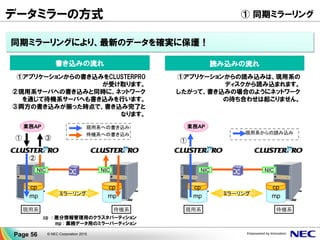 データミラーの方式
遠隔クラスタのように通信遅延の大きい狭帯域ネットワークを使ってディスク
ミラーリングを行う場合、非同期モードのミラーリングにより書き込み性能の
大幅な低下を避けることができます。
書き込みデータを一旦キュー
イング。バックグラウンドで
リモートディスクに書き出し
mp
cp
mp
cp
業務AP
ミラーリング
NIC NIC
① ③
②
現用系 待機系
キュー
現用系への書き込み
待機系への書き込み
キューへの書き込み
④
①アプリケーションからの書き込みをCLUSTERPROが
受け取ります。
②現用系のミラーパーティションへの書き込みと同時
に、キューへ書き込みを行います。
③現用系のミラーパーティションへの書き込みと、
キューへの書き込みが揃った時点で書き込み完了
となります。
④バックグラウンドで随時、待機系のミラーパーティ
ションへ書き込みます。
書き込みの流れ
狭帯域ネットワークでも、非同期*ミラーリングならディスク性能を落とさない！
※ 本機能に相当する機能をセミ同期と呼ぶ製品もあります。
② 非同期ミラーリング
Page 56 © NEC Corporation 2015
 