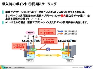 導入時のポイント ②非同期ミラーリング
▌ ある時点でデータが同期されている状態に到達するためには、
ネットワークの実効速度(B)が業務アプリケーションの平均書込みデータ量(A2)
を上回る環境が必要です (A2 < B) 。
▌ 非同期ミラーリングでは、書込データをキューイングして遅延同期します。
キューがあふれると書込順序不定の差分転送にモードが切り替わります。
▌ データ保護の観点からバックアップなどの対策を行ってください。
現用系への書き込み
待機系への書き込み
キューへの書き込み
mp
cp
mp
cp
業務AP
ミラーリング
NIC NIC
① ③
②
現用系 待機系
キュー
④
B：ネットワークの
実効速度
A2：ディスクへ
の書込み量
Page 60 © NEC Corporation 2015
 