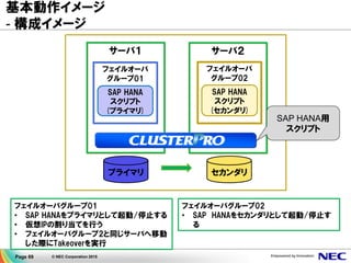 Page 69 © NEC Corporation 2015
本ソリューションのポイント（２／２）
• 障害発生後の自動フェイルオーバの機能は提供されていない
(オペレータがセカンダリノードで 切り替えコマンドを手動実行する）
• クライアント/アプリケーションサーバからの接続先切り替えは、自動では行われない
SAP HANAのみ
• 障害検出し、プロセス復旧が不可能である場合、自動でセカンダリノードへのフェイ
ルオーバを実施
• クライアント/アプリケーションサーバからの接続先切り替えを自動で行う
SAP HANA＋CLUSTERPRO
障害発生時の自動フェイルオーバの実現
～障害発生時は自動的に切り替えて業務を継続できます～
 