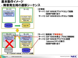 Page 70 © NEC Corporation 2015
基本動作イメージ
- 構成イメージ
フェイルオーバグループ02
• SAP HANAをセカンダリとして起動/停止す
る
フェイルオーバグループ01
• SAP HANAをプライマリとして起動/停止する
• 仮想IPの割り当てを行う
• フェイルオーバグループ2と同じサーバへ移動
した際にTakeoverを実行
プライマリ
サーバ１
セカンダリ
サーバ２
SAP HANA用
スクリプト
フェイルオーバ
グループ01
SAP HANA
スクリプト
(プライマリ)
フェイルオーバ
グループ02
SAP HANA
スクリプト
(セカンダリ)
 