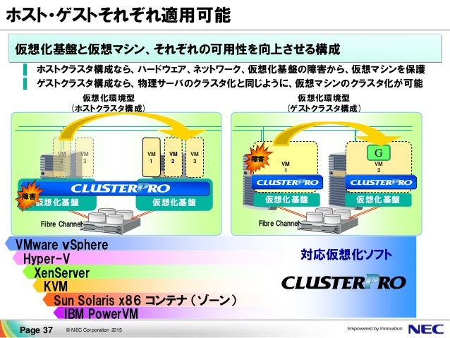 Db Tech Showcase Tokyo 2015 B37 オンプレミスからaws上のsap Hanaまで高信頼dbシステム構築