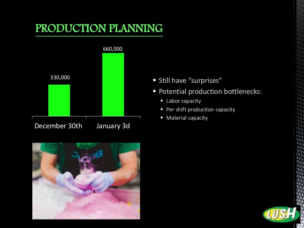 A lush treat for the senses case study image