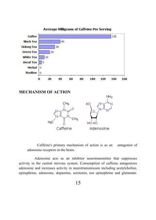 15
MECHANISM OF ACTION
Caffeine's primary mechanism of action is as an antagonist of
adenosine receptors in the brain.
Adenosine acts as an inhibitor neurotransmitter that suppresses
activity in the central nervous system. Consumption of caffeine antagonizes
adenosine and increases activity in neurotransmission including acetylcholine,
epinephrine, adenosine, dopamine, serotonin, nor epinephrine and glutamate.
 