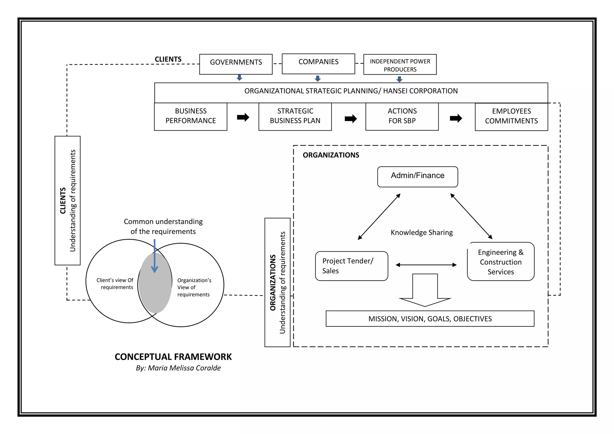 sample conceptual framework | PPT