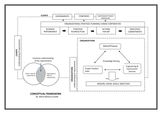 sample conceptual framework | PPT