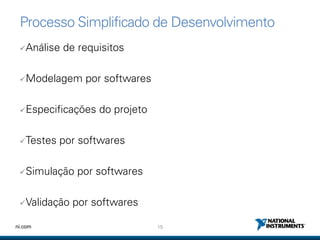 15ni.com
Processo Simplificado de Desenvolvimento
Análise de requisitos
Modelagem por softwares
Especificações do projeto
Testes por softwares
Simulação por softwares
Validação por softwares
 
