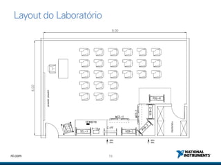 19ni.com
Layout do Laboratório
 
