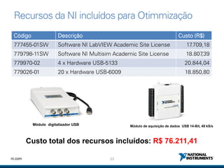 23ni.com
Recursos da NI incluídos para Otimmização
Código Descrição Custo (R$)
777455-01SW Software NI LabVIEW Academic Site License 17.709,18
779798-11SW Software NI Multisim Academic Site License 18.807,39
779970-02 4 x Hardware USB-5133 20.844,04
779026-01 20 x Hardware USB-6009 18.850,80
Custo total dos recursos incluídos: R$ 76.211,41
Módulo de aquisição de dados USB 14-Bit, 48 kS/sMódulo digitalizador USB
 