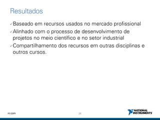 26ni.com
Resultados
Baseado em recursos usados no mercado profissional
Alinhado com o processo de desenvolvimento de
projetos no meio científico e no setor industrial
Compartilhamento dos recursos em outras disciplinas e
outros cursos.
 