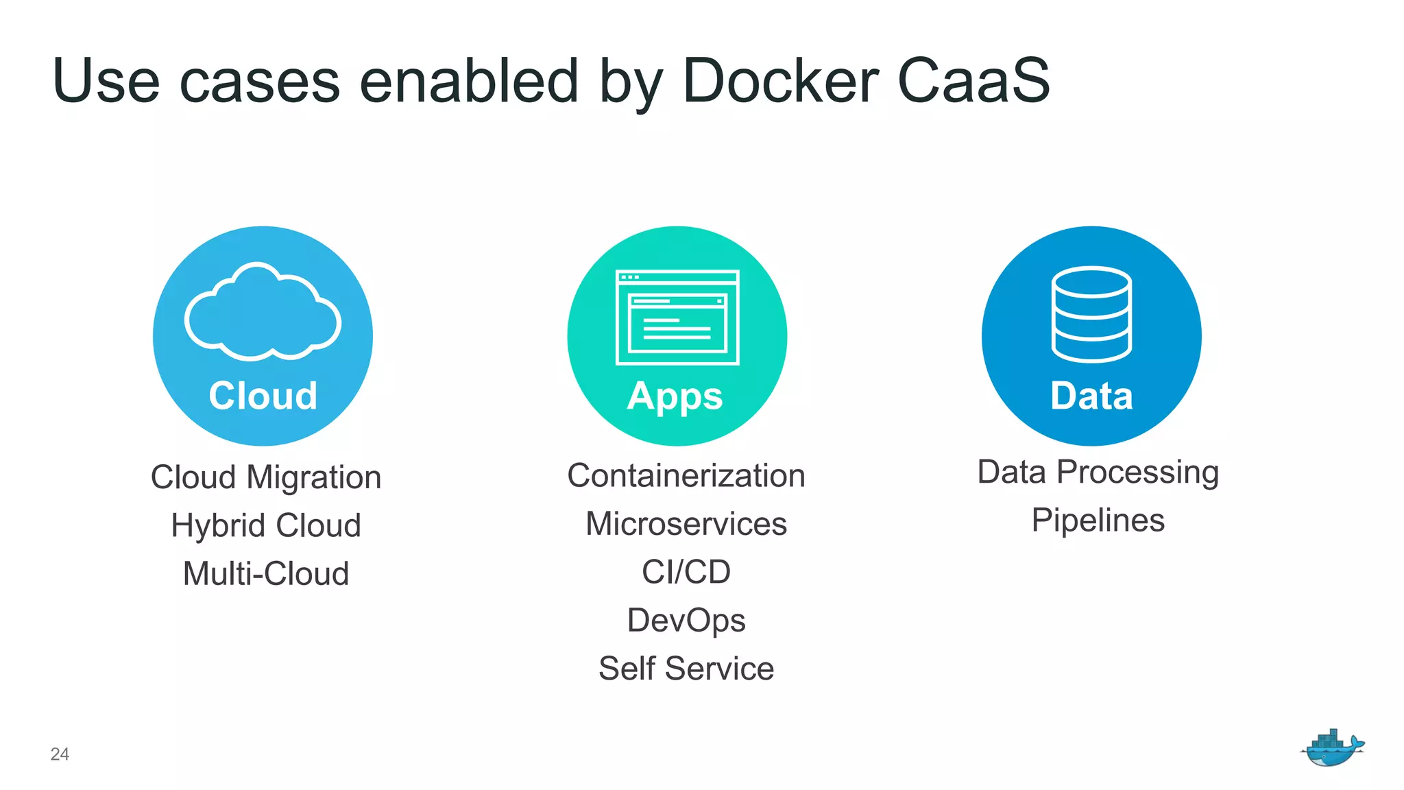 Use cases enabled by Docker CaaS
24
Containerization
Microservices
CI/CD
DevOps
Self Service
Cloud DataApps
Cloud Migration
Hybrid Cloud
Multi-Cloud
Data Processing
Pipelines
 