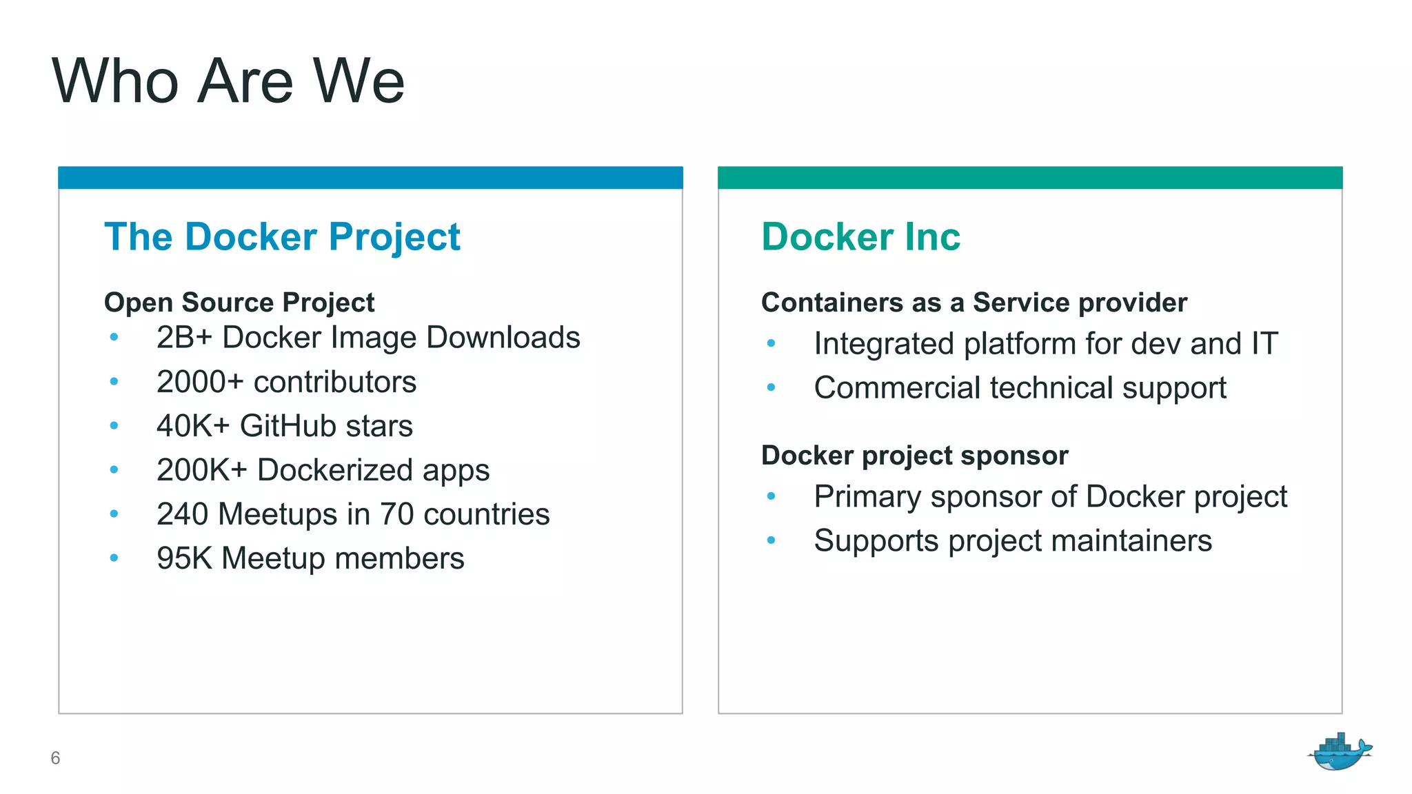 6
Open Source Project
• 2B+ Docker Image Downloads
• 2000+ contributors
• 40K+ GitHub stars
• 200K+ Dockerized apps
• 240 Meetups in 70 countries
• 95K Meetup members
Containers as a Service provider
• Integrated platform for dev and IT
• Commercial technical support
Docker project sponsor
• Primary sponsor of Docker project
• Supports project maintainers
Who Are We
The Docker Project Docker Inc
 