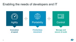 Enabling the needs of developers and IT
23
Manage and
secure at scale
Frictionless
movement
Innovation
at speed
+ +Agility Portability Control
 