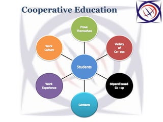Cooperative Education
 