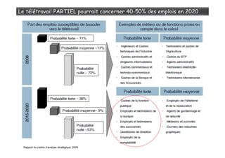 10
10
Rapport du centre d’analyse stratégique, 2009
 
