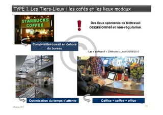 13
13
Optimisation du temps d’attente
Des lieux spontanés de télétravail
occasionnel et non-régularisé.
Les « coffice»? « 20Minutes », jeudi 20/09/2012
Coffice = coffee + office
Convivialité+travail en dehors
du bureau
S.Popova, 2012
 