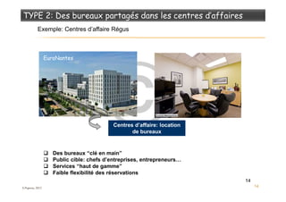 14
14
Exemple: Centres d’affaire Régus
EuroNantes
Paris La
Défense
Des bureaux “clé en main”
Public cible: chefs d’entreprises, entrepreneurs…
Services “haut de gamme”
Faible flexibilité des réservations
Centres d’affaire: location
de bureaux
S.Popova, 2012
 