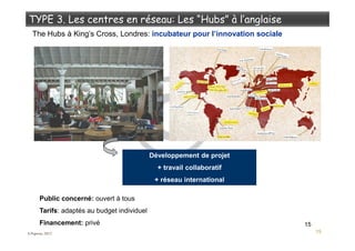 15
15
The Hubs à King’s Cross, Londres: incubateur pour l’innovation sociale
Paris La
Défense
Public concerné: ouvert à tous
Tarifs: adaptés au budget individuel
Financement: privé
Développement de projet
+ travail collaboratif
+ réseau international
S.Popova, 2012
 