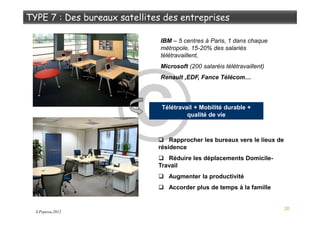 20
Rapprocher les bureaux vers le lieux de
résidence
Réduire les déplacements Domicile-
Travail
Augmenter la productivité
Accorder plus de temps à la famille
IBM – 5 centres à Paris, 1 dans chaque
métropole, 15-20% des salariés
télétravaillent,
Microsoft (200 salaréis télétravaillent)
Renault ,EDF, Fance Télécom…
Télétravail + Mobilité durable +
qualité de vie
S.Popova,2012
 