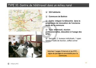 23
324 habitants
Commune de Boitron
Cadre: intégrer le télécentre dans le
programme de rénovation de l’ancienne
école de la commune
Type: teletravail, réunion
professionnelles, éducation à l’usage des
NTIC
Services: 2 bureaux individuels, 1 open
space, 1 salle de réunion, coffee corner
ValoriserValoriserValoriserValoriser l’usagel’usagel’usagel’usage d’Internetd’Internetd’Internetd’Internet et les NTICet les NTICet les NTICet les NTIC ––––
signesignesignesigne dededede partagepartagepartagepartage etetetet convivialitéconvivialitéconvivialitéconvivialité pour lapour lapour lapour la
commune.commune.commune.commune.
S.Popova,2012
 