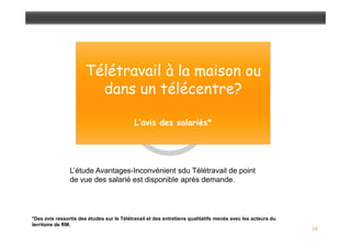 24
Télétravail à la maison ou
dans un télécentre?
L’avis des salariés*
*Des avis ressortis des études sur le Télétravail et des entretiens qualitatifs menés avec les acteurs du
territoire de RM.
L’étude Avantages-Inconvénient sdu Télétravail de point
de vue des salarié est disponible après demande.
 