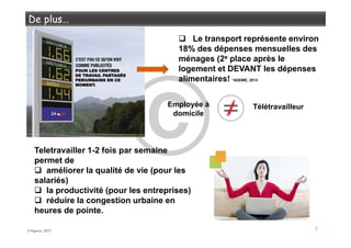 3
3
Le transport représente environ
18% des dépenses mensuelles des
ménages (2e place après le
logement et DEVANT les dépenses
alimentaires! *ADEME, 2013
Teletravailler 1-2 fois par semaine
permet de
améliorer la qualité de vie (pour les
salariés)
la productivité (pour les entreprises)
réduire la congestion urbaine en
heures de pointe.
Employée à
domicile
Télétravailleur
S.Popova, 2012
 