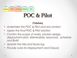 POC & PilotPOC & Pilot
(Validate)(Validate)
• Undertake the POC & Pilot and any revision
• Agree the final POC & Pilot solution
• Confirm the scope of works, solution design,
deployment plan, deliverables, resources, schedule
and Build
• Update the risks and issues log
• Provide costs for Deployment and Closure
 