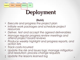 DeploymentDeployment
(Build)(Build)
• Execute and progress the project plan
• Initiate work packages and schedule project
resources
• Deliver, test and accept the agreed deliverables
• Manage regular progress review meetings and
attend project board reviews
• Produce weekly highlight and progress reports, and
action lists
• Track costs incurred
• Update the risk and issues logs; manage mitigation
and resolution; process change requests
• Update the lessons learned log
 