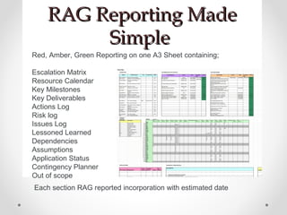 RAG Reporting MadeRAG Reporting Made
SimpleSimple
Red, Amber, Green Reporting on one A3 Sheet containing;
Escalation Matrix
Resource Calendar
Key Milestones
Key Deliverables
Actions Log
Risk log
Issues Log
Lessoned Learned
Dependencies
Assumptions
Application Status
Contingency Planner
Out of scope
Each section RAG reported incorporation with estimated date
 