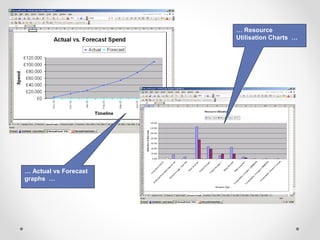 … Actual vs Forecast
graphs …
… Actual vs Forecast
graphs …
… Resource
Utilisation Charts …
… Resource
Utilisation Charts …
 