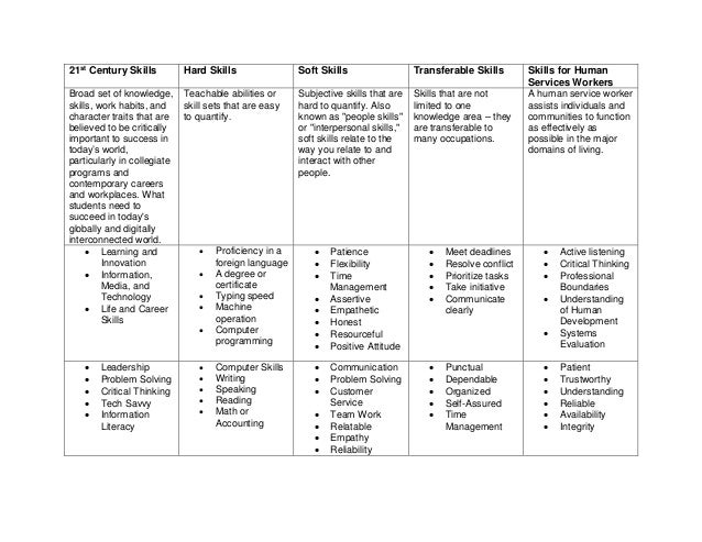 skills employers value skills which employers value