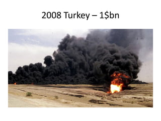 2008 Turkey – 1$bn
 